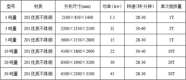 真石漆攪拌機技術參數