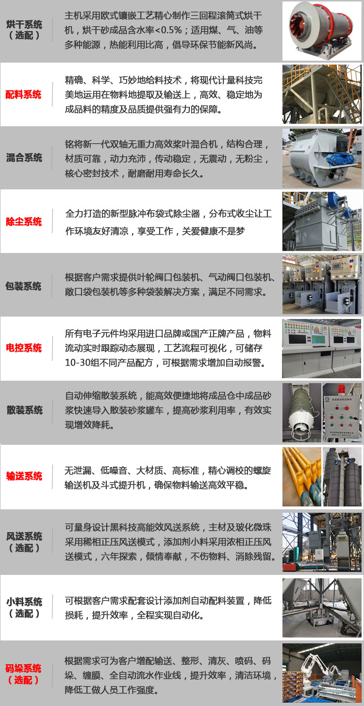 投資干粉砂漿生產線要多少錢？干粉砂漿生產線設備哪家好