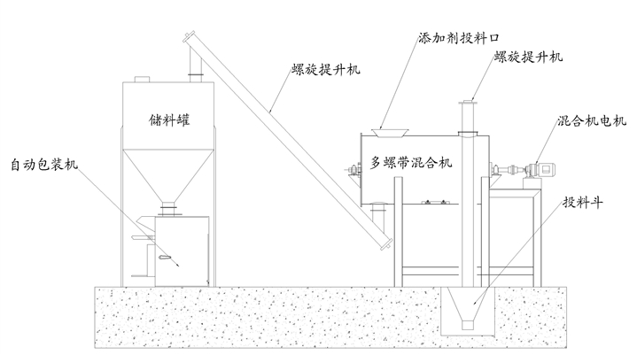 為什么要選擇簡易型干粉砂漿生產線，簡易型干粉砂漿生產線的優勢