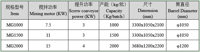 判斷干粉砂漿混合機好壞的三大方法