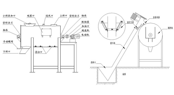 判斷干粉砂漿混合機好壞的三大方法