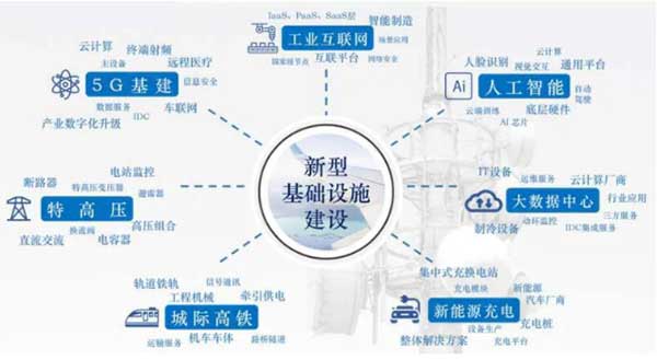 10萬億來了！2021年建筑業迎來“新基建時代”