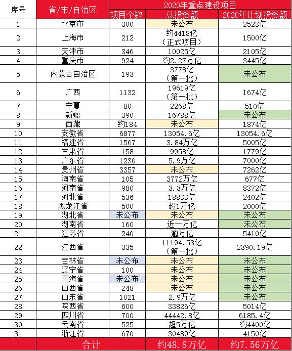 10萬億來了！2021年建筑業迎來“新基建時代”