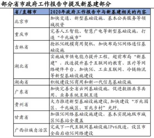 10萬億來了！2021年建筑業迎來“新基建時代”