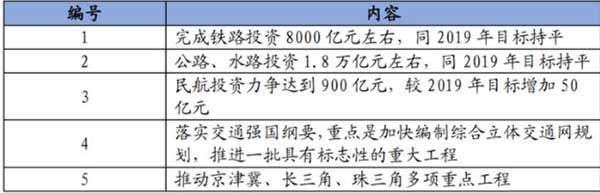 10萬億來了！2021年建筑業迎來“新基建時代”