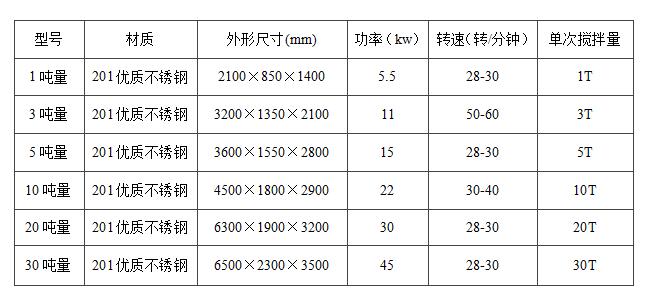 不銹鋼真石漆攪拌機的優勢