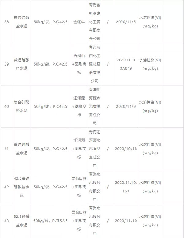 大批不合格砂石、水泥流入市場！涉及山東、浙江、陜西、重慶...