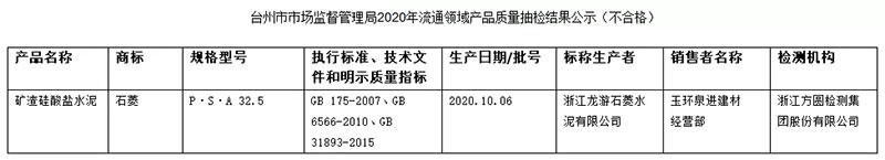 大批不合格砂石、水泥流入市場！涉及山東、浙江、陜西、重慶...