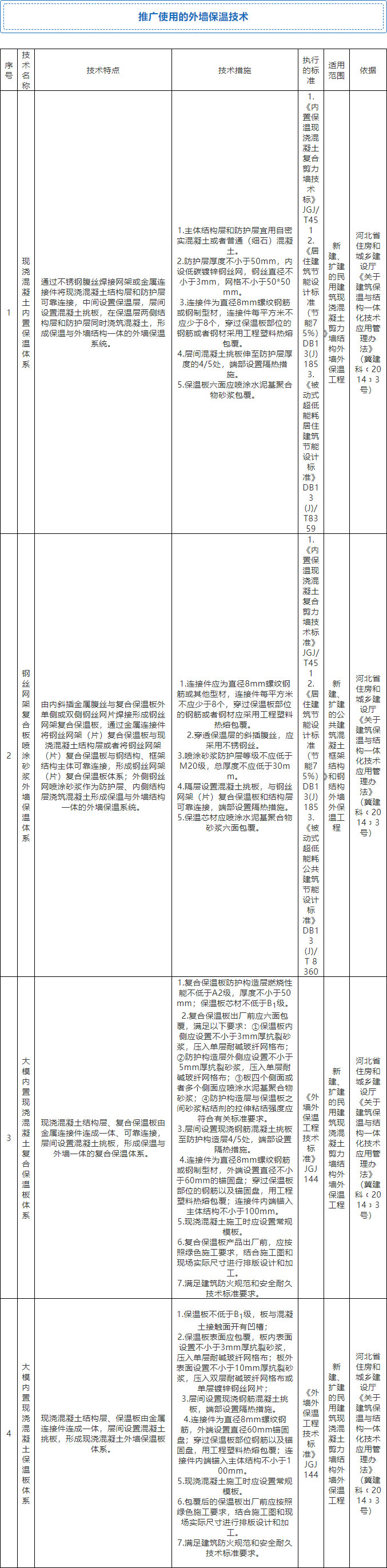 7月起，全省禁限外墻外保溫！全面推廣使用4種體系和7種材料！