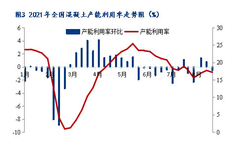 8月砂石價格同比上漲3.1%，金九銀十旺季來臨，砂石行情利好上揚