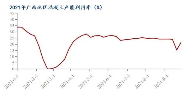 廣西受眾多因素影響，砂石價格小幅震蕩！四季度砂石行情展望