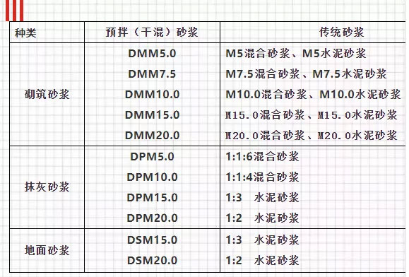 關于預拌砂漿，你想知道的知識都在這里！