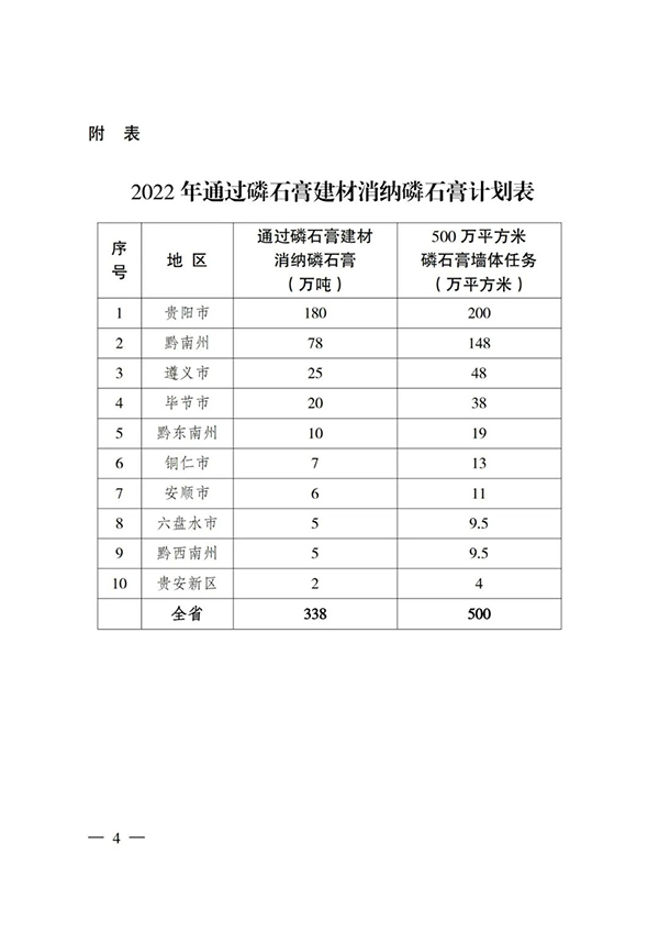 貴州省住房城鄉建設廳印發通知，要求加大力度推廣應用磷石膏建材！