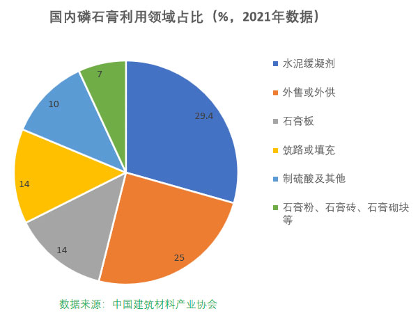 磷石膏自流平出現的五大常見問題，原因在這里！